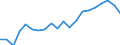 Original- und bereinigte Daten: BV4.1 Trend / WZ2008 (Hauptgruppen, Aggregate): Verarb. Gewerbe: Baugewerbe ohne Tiefbau / Deutschland insgesamt: Deutschland / Monate: Januar / Wertmerkmal: Produktionsindex