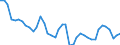 Original- und bereinigte Daten: Originalwerte / WZ2008 (Hauptgruppen, Aggregate): Verarb. Gewerbe: Gebrauchsgüter / Deutschland insgesamt: Deutschland / Monate: Januar / Wertmerkmal: Produktionsindex