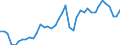 Original- und bereinigte Daten: Originalwerte / WZ2008 (Hauptgruppen, Aggregate): Verarb. Gewerbe: Investitionsgüter / Deutschland insgesamt: Deutschland / Monate: Januar / Wertmerkmal: Produktionsindex