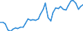 Original- und bereinigte Daten: Originalwerte / WZ2008 (Hauptgruppen, Aggregate): Verarb. Gewerbe: Investitionsgüter ohne 29.10 / Deutschland insgesamt: Deutschland / Monate: Januar / Wertmerkmal: Produktionsindex