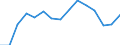 Original- und bereinigte Daten: Originalwerte / WZ2008 (Hauptgruppen, Aggregate): Verarb. Gewerbe: Investitionsgüter ohne 30.30 / Deutschland insgesamt: Deutschland / Monate: Januar / Wertmerkmal: Produktionsindex