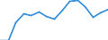 Original- und bereinigte Daten: Originalwerte / WZ2008 (Hauptgruppen, Aggregate): Verarb. Gewerbe: Investitionsgüter ohne 29.10 und 30.30 / Deutschland insgesamt: Deutschland / Monate: Januar / Wertmerkmal: Produktionsindex