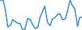 Original- und bereinigte Daten: Originalwerte / WZ2008 (Hauptgruppen, Aggregate): Verarb. Gewerbe: Konsumgüter / Deutschland insgesamt: Deutschland / Monate: Januar / Wertmerkmal: Produktionsindex