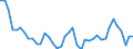 Original- und bereinigte Daten: Originalwerte / WZ2008 (Hauptgruppen, Aggregate): Verarb. Gewerbe: Konsumgüter ohne 10, 11 und 12 / Deutschland insgesamt: Deutschland / Monate: Januar / Wertmerkmal: Produktionsindex