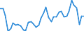 Original- und bereinigte Daten: Originalwerte / WZ2008 (Hauptgruppen, Aggregate): Verarb. Gewerbe: Verbrauchsgüter / Deutschland insgesamt: Deutschland / Monate: Januar / Wertmerkmal: Produktionsindex