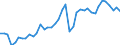 Original- und bereinigte Daten: Originalwerte / WZ2008 (Hauptgruppen, Aggregate): Verarb. Gewerbe: Vorleistungsgüter / Deutschland insgesamt: Deutschland / Monate: Januar / Wertmerkmal: Produktionsindex