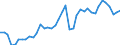 Original- und bereinigte Daten: Originalwerte / WZ2008 (Hauptgruppen, Aggregate): Verarb. Gewerbe: Vorleistungsgüter und Investitionsgüter / Deutschland insgesamt: Deutschland / Monate: Januar / Wertmerkmal: Produktionsindex