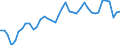 Original- und bereinigte Daten: Originalwerte / WZ2008 (Hauptgruppen, Aggregate): Verarb. Gewerbe: Ernährungsgewerbe und Tabakverarbeitung / Deutschland insgesamt: Deutschland / Monate: Januar / Wertmerkmal: Produktionsindex