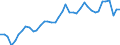 Original- und bereinigte Daten: Originalwerte / WZ2008 (Hauptgruppen, Aggregate): Verarb. Gewerbe: Ernährungsgewerbe / Deutschland insgesamt: Deutschland / Monate: Januar / Wertmerkmal: Produktionsindex