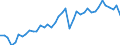 Original- und bereinigte Daten: Originalwerte / WZ2008 (Hauptgruppen, Aggregate): Verarb. Gewerbe: H.v. chemischen und pharmazeutischen Erzeugnissen / Deutschland insgesamt: Deutschland / Monate: Januar / Wertmerkmal: Produktionsindex