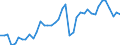 Original- und bereinigte Daten: Originalwerte / WZ2008 (Hauptgruppen, Aggregate): Verarb. Gewerbe: Metallgewerbe / Deutschland insgesamt: Deutschland / Monate: Januar / Wertmerkmal: Produktionsindex