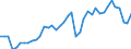 Original- und bereinigte Daten: Originalwerte / WZ2008 (Hauptgruppen, Aggregate): Verarb. Gewerbe: Fahrzeugbau / Deutschland insgesamt: Deutschland / Monate: Januar / Wertmerkmal: Produktionsindex