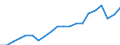 Original- und bereinigte Daten: Originalwerte / WZ2008 (Hauptgruppen, Aggregate): Verarb. Gewerbe: Sonstiger Fahrzeugbau ohne H. v. Fahrzeugen a.n.g. / Deutschland insgesamt: Deutschland / Monate: Januar / Wertmerkmal: Produktionsindex