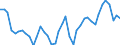 Original- und bereinigte Daten: Originalwerte / WZ2008 (Hauptgruppen, Aggregate): Verarb. Gewerbe: Herstellung von Möbeln und sonstigen Waren / Deutschland insgesamt: Deutschland / Monate: Januar / Wertmerkmal: Produktionsindex