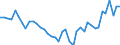 Original- und bereinigte Daten: Originalwerte / WZ2008 (Hauptgruppen, Aggregate): Verarb. Gewerbe: Hoch- und Tiefbau / Deutschland insgesamt: Deutschland / Monate: Januar / Wertmerkmal: Produktionsindex