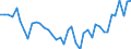 Original- und bereinigte Daten: Originalwerte / WZ2008 (Hauptgruppen, Aggregate): Verarb. Gewerbe: Tiefbau / Deutschland insgesamt: Deutschland / Monate: Januar / Wertmerkmal: Produktionsindex