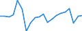 Original- und bereinigte Daten: Originalwerte / WZ2008 (Hauptgruppen, Aggregate): Verarb. Gewerbe: Vorb.Baustellenarbeiten, Bauinstall., sonst.Ausbau / Deutschland insgesamt: Deutschland / Monate: Januar / Wertmerkmal: Produktionsindex