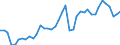 Original- und bereinigte Daten: Originalwerte / WZ2008 (Hauptgruppen, Aggregate): Verarb. Gewerbe: Bergb.,Gew.v.Stein.u.Erd.u.Verarb.Gew.(o.Energie) / Deutschland insgesamt: Deutschland / Monate: Januar / Wertmerkmal: Produktionsindex