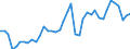 Original- und bereinigte Daten: Originalwerte / WZ2008 (Hauptgruppen, Aggregate): Verarb. Gewerbe: Produzierendes Gewerbe / Deutschland insgesamt: Deutschland / Monate: Januar / Wertmerkmal: Produktionsindex