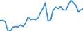 Original- und bereinigte Daten: Originalwerte / WZ2008 (Hauptgruppen, Aggregate): Verarb. Gewerbe: Produzierendes Gewerbe (ohne Bau, 10, 11, 12) / Deutschland insgesamt: Deutschland / Monate: Januar / Wertmerkmal: Produktionsindex