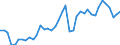 Original- und bereinigte Daten: Originalwerte / WZ2008 (Hauptgruppen, Aggregate): Verarb. Gewerbe: Bergbau u.Verarbeitendes Gewerbe (ohne 10, 11, 12) / Deutschland insgesamt: Deutschland / Monate: Januar / Wertmerkmal: Produktionsindex