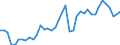 Original- und bereinigte Daten: Originalwerte / WZ2008 (Hauptgruppen, Aggregate): Verarb. Gewerbe: Prod. Gewerbe (ohne 05, 06, 10, 11, 12, 19, D, F) / Deutschland insgesamt: Deutschland / Monate: Januar / Wertmerkmal: Produktionsindex