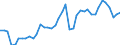 Original- und bereinigte Daten: Originalwerte / WZ2008 (Hauptgruppen, Aggregate): Verarb. Gewerbe: Produzierendes Gewerbe ohne Baugewerbe / Deutschland insgesamt: Deutschland / Monate: Januar / Wertmerkmal: Produktionsindex