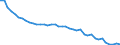 Original- und bereinigte Daten: BV4.1 Trend / WZ2008 (2-Steller): Verarbeitendes Gewerbe: Kohlenbergbau / Deutschland insgesamt: Deutschland / Monate: Januar / Wertmerkmal: Produktionsindex