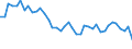 Original- und bereinigte Daten: Originalwerte / WZ2008 (2-Steller): Verarbeitendes Gewerbe: Gewinnung von Steinen und Erden, sonstiger Bergbau / Deutschland insgesamt: Deutschland / Monate: Januar / Wertmerkmal: Produktionsindex