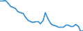 Original- und bereinigte Daten: BV4.1 Trend / WZ2008 (2-Steller): Verarbeitendes Gewerbe: Dienstleistungen f.d.Bergbau u.Gewinnung v.Steinen / Deutschland insgesamt: Deutschland / Monate: Januar / Wertmerkmal: Produktionsindex