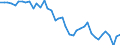 Original- und bereinigte Daten: Originalwerte / WZ2008 (2-Steller): Verarbeitendes Gewerbe: Getränkeherstellung / Deutschland insgesamt: Deutschland / Monate: Januar / Wertmerkmal: Produktionsindex