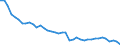 Original- und bereinigte Daten: Originalwerte / WZ2008 (2-Steller): Verarbeitendes Gewerbe: Herstellung von Textilien / Deutschland insgesamt: Deutschland / Monate: Januar / Wertmerkmal: Produktionsindex