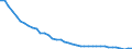 Original- und bereinigte Daten: Originalwerte / WZ2008 (2-Steller): Verarbeitendes Gewerbe: Herstellung von Bekleidung / Deutschland insgesamt: Deutschland / Monate: Januar / Wertmerkmal: Produktionsindex