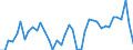 Original- und bereinigte Daten: BV4.1 Trend / WZ2008 (2-Steller): Verarbeitendes Gewerbe: H.v. Holz-, Flecht-, Korb-u.Korkwaren (ohne Möbel) / Deutschland insgesamt: Deutschland / Monate: Januar / Wertmerkmal: Produktionsindex