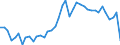 Original- und bereinigte Daten: BV4.1 Trend / WZ2008 (2-Steller): Verarbeitendes Gewerbe: Herstellung von Papier, Pappe und Waren daraus / Deutschland insgesamt: Deutschland / Monate: Januar / Wertmerkmal: Produktionsindex