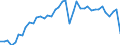 Original- und bereinigte Daten: Originalwerte / WZ2008 (2-Steller): Verarbeitendes Gewerbe: Herstellung von chemischen Erzeugnissen / Deutschland insgesamt: Deutschland / Monate: Januar / Wertmerkmal: Produktionsindex