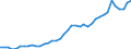 Original- und bereinigte Daten: BV4.1 Trend / WZ2008 (2-Steller): Verarbeitendes Gewerbe: Herstellung von pharmazeutischen Erzeugnissen / Deutschland insgesamt: Deutschland / Monate: Januar / Wertmerkmal: Produktionsindex