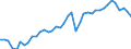 Original- und bereinigte Daten: BV4.1 Trend / WZ2008 (2-Steller): Verarbeitendes Gewerbe: Herstellung von Gummi- und Kunststoffwaren / Deutschland insgesamt: Deutschland / Monate: Januar / Wertmerkmal: Produktionsindex