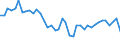 Original- und bereinigte Daten: BV4.1 Trend / WZ2008 (2-Steller): Verarbeitendes Gewerbe: H.v.Glas,-waren,Keramik,Verarb. v.Steinen u.Erden / Deutschland insgesamt: Deutschland / Monate: Januar / Wertmerkmal: Produktionsindex