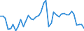 Original- und bereinigte Daten: BV4.1 Trend / WZ2008 (2-Steller): Verarbeitendes Gewerbe: Metallerzeugung und -bearbeitung / Deutschland insgesamt: Deutschland / Monate: Januar / Wertmerkmal: Produktionsindex