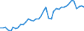 Original- und bereinigte Daten: BV4.1 Trend / WZ2008 (2-Steller): Verarbeitendes Gewerbe: Herstellung von Metallerzeugnissen / Deutschland insgesamt: Deutschland / Monate: Januar / Wertmerkmal: Produktionsindex