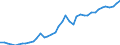 Original- und bereinigte Daten: BV4.1 Trend / WZ2008 (2-Steller): Verarbeitendes Gewerbe: H.v. DV-Geräten, elektron. u. opt. Erzeugnissen / Deutschland insgesamt: Deutschland / Monate: Januar / Wertmerkmal: Produktionsindex