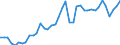 Original- und bereinigte Daten: BV4.1 Trend / WZ2008 (2-Steller): Verarbeitendes Gewerbe: Herstellung von elektrischen Ausrüstungen / Deutschland insgesamt: Deutschland / Monate: Januar / Wertmerkmal: Produktionsindex