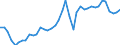 Original- und bereinigte Daten: Originalwerte / WZ2008 (2-Steller): Verarbeitendes Gewerbe: Maschinenbau / Deutschland insgesamt: Deutschland / Monate: Januar / Wertmerkmal: Produktionsindex