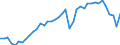 Original- und bereinigte Daten: BV4.1 Trend / WZ2008 (2-Steller): Verarbeitendes Gewerbe: Herstellung von Kraftwagen und Kraftwagenteilen / Deutschland insgesamt: Deutschland / Monate: Januar / Wertmerkmal: Produktionsindex