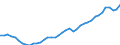 Original- und bereinigte Daten: BV4.1 Trend / WZ2008 (2-Steller): Verarbeitendes Gewerbe: Sonstiger Fahrzeugbau / Deutschland insgesamt: Deutschland / Monate: Januar / Wertmerkmal: Produktionsindex