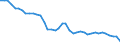 Original- und bereinigte Daten: BV4.1 Trend / WZ2008 (2-Steller): Verarbeitendes Gewerbe: Herstellung von Möbeln / Deutschland insgesamt: Deutschland / Monate: Januar / Wertmerkmal: Produktionsindex