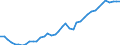 Original- und bereinigte Daten: Originalwerte / WZ2008 (2-Steller): Verarbeitendes Gewerbe: Herstellung von sonstigen Waren / Deutschland insgesamt: Deutschland / Monate: Januar / Wertmerkmal: Produktionsindex