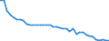 Original- und bereinigte Daten: Originalwerte / WZ2008 (2-Steller): Verarbeitendes Gewerbe: Kohlenbergbau / Deutschland insgesamt: Deutschland / Monate: Januar / Wertmerkmal: Produktionsindex