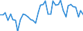 Original- und bereinigte Daten: Originalwerte / WZ2008 (2-Steller): Verarbeitendes Gewerbe: Gewinnung von Steinen und Erden, sonstiger Bergbau / Deutschland insgesamt: Deutschland / Monate: Januar / Wertmerkmal: Produktionsindex